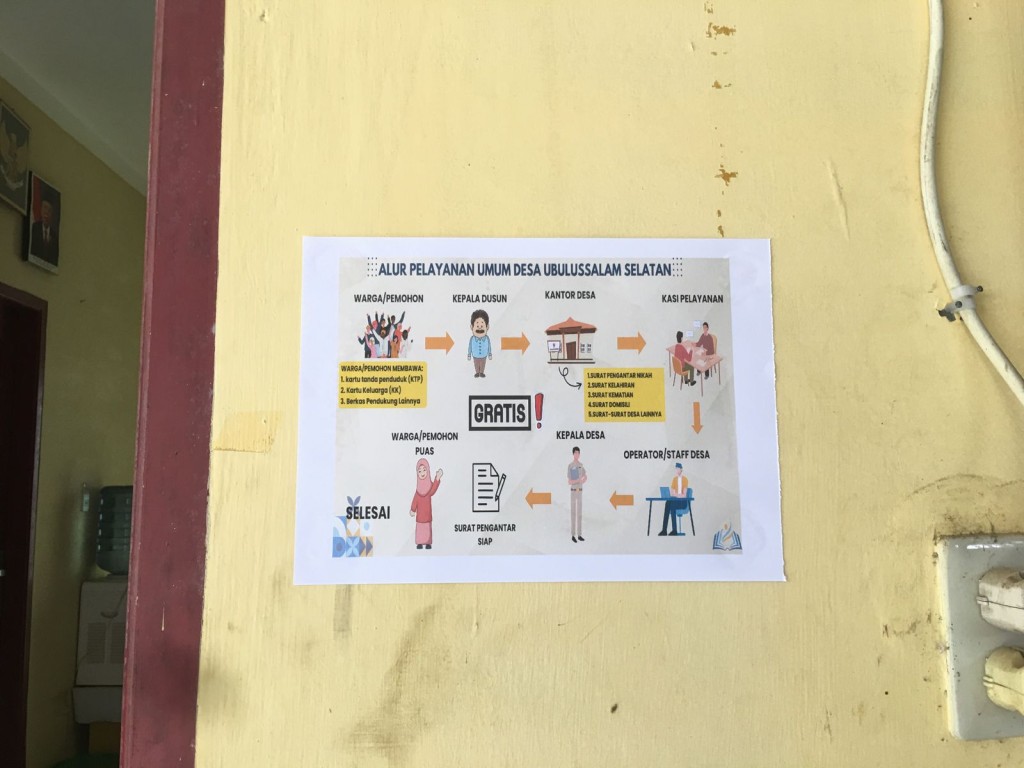 Tugu Simpang Tiga Kampong Subulussalam Selatan